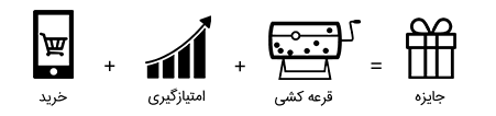 اطلاع از اسامی برندگان
