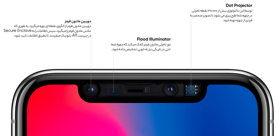 قفل صفحه آیفون