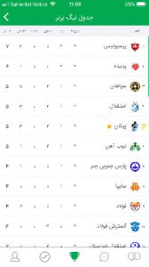 نسخه ios اپلیکیشن نود برای آیفون