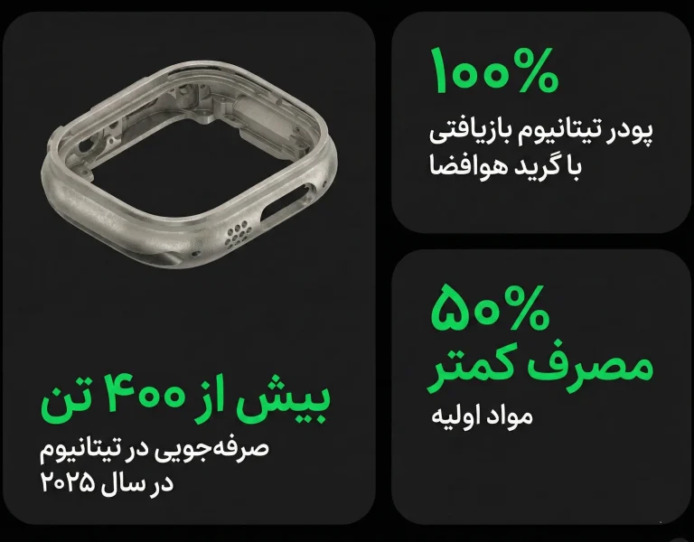 فرایند چاپ ۳ بعدی اپل واچ با تیتانیوم